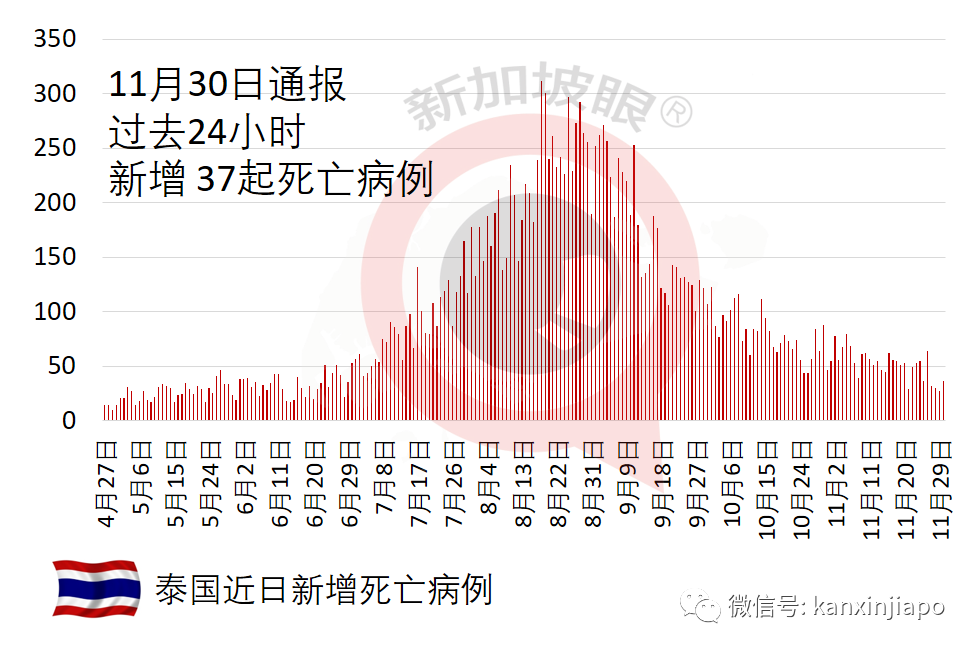 印度对中国、新加坡等12国家与地区提出严格入境检疫要求