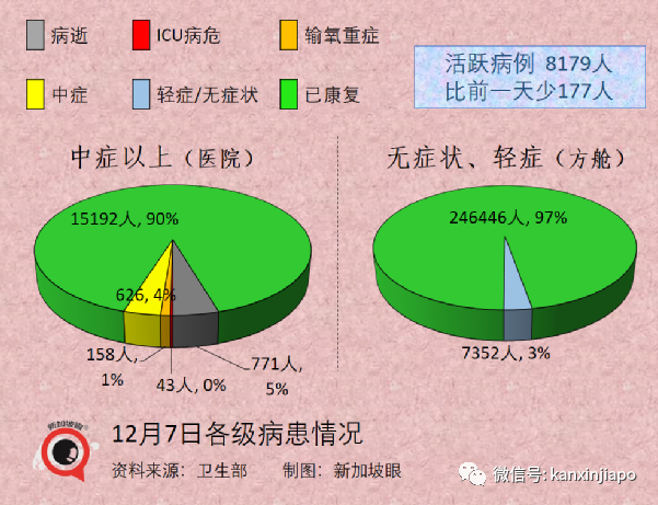 今增 709 | 最新！奥密克戎毒株又变异了？竟能躲过核酸检测！