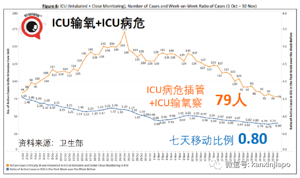 今增1324 | 飞中国3航班遭停飞；新毒株早晚要进入社区，新加坡会进一步收紧吗？