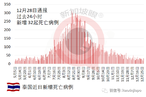 全世界已有超過540萬人死于冠病;無症狀感染者隔離期減至5天