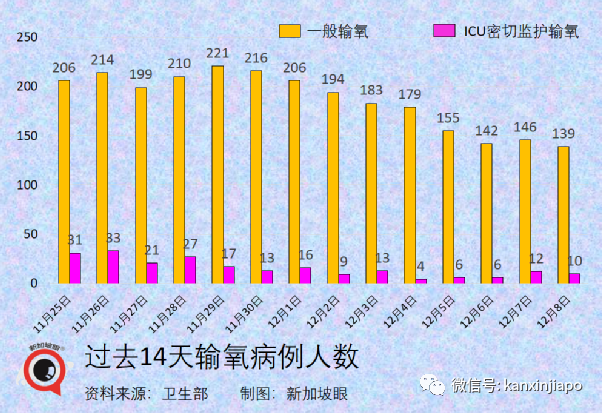 今增682 | 冠病特效药有了！中国批准首个自研药物；新币对人民币汇率跌至新低
