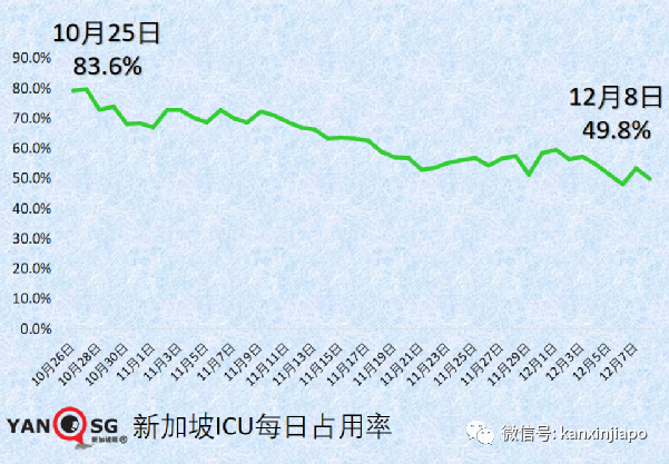 今增682 | 冠病特效药有了！中国批准首个自研药物；新币对人民币汇率跌至新低