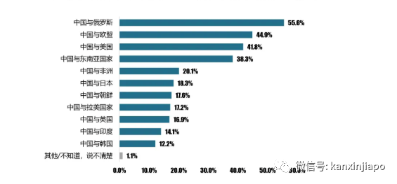 首次榮登榜首!新加坡成爲中國人最喜歡和最想去的海外國家