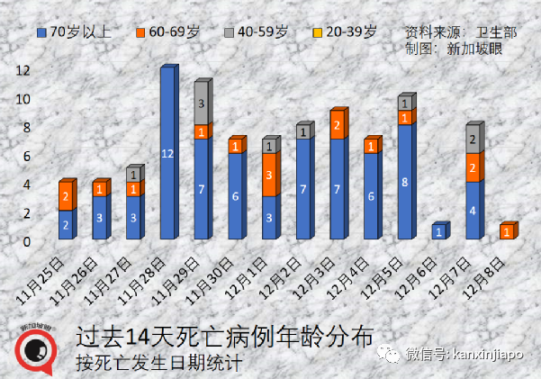今增682 | 冠病特效药有了！中国批准首个自研药物；新币对人民币汇率跌至新低