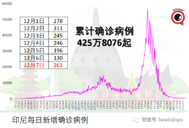马国收紧VTL政策，入境首6天须每天做检测