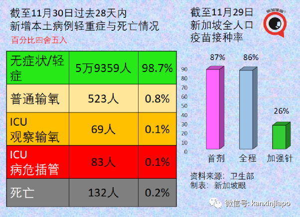 今增1324 | 飞中国3航班遭停飞；新毒株早晚要进入社区，新加坡会进一步收紧吗？