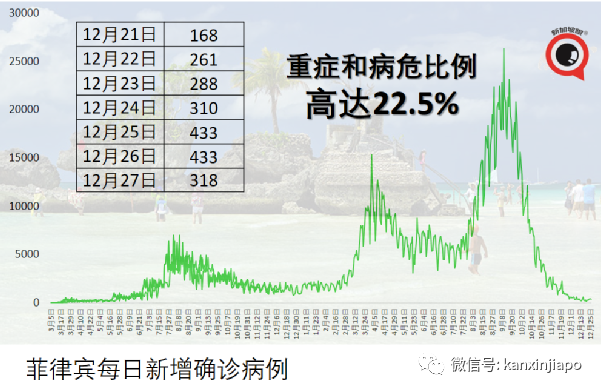 全世界已有超過540萬人死于冠病;無症狀感染者隔離期減至5天