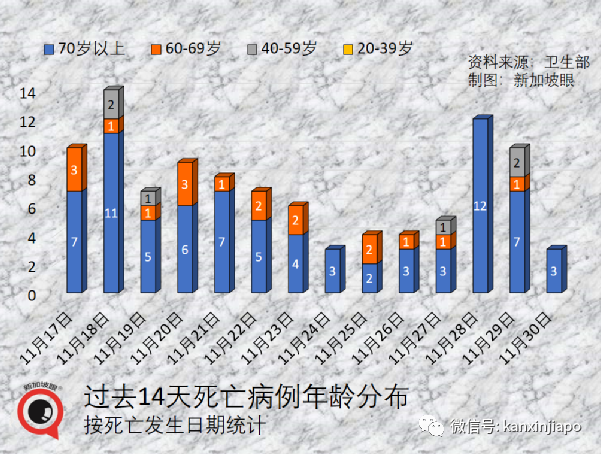 今增1324 | 飞中国3航班遭停飞；新毒株早晚要进入社区，新加坡会进一步收紧吗？