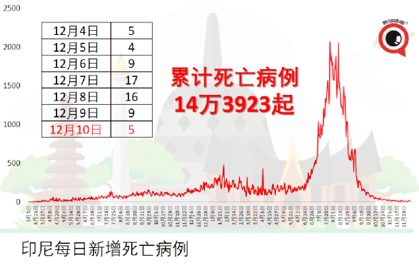 最新研究:疫苗加强针对奥密克戎的防护力高达75%