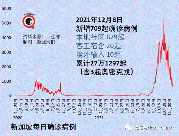 今增682 | 冠病特效药有了！中国批准首个自研药物；新币对人民币汇率跌至新低