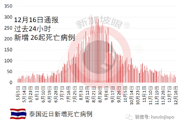 意大利禁止新加坡游客入境；马国须接种加强针才算完全接种