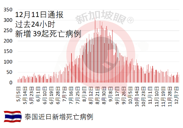 最新研究:疫苗加强针对奥密克戎的防护力高达75%