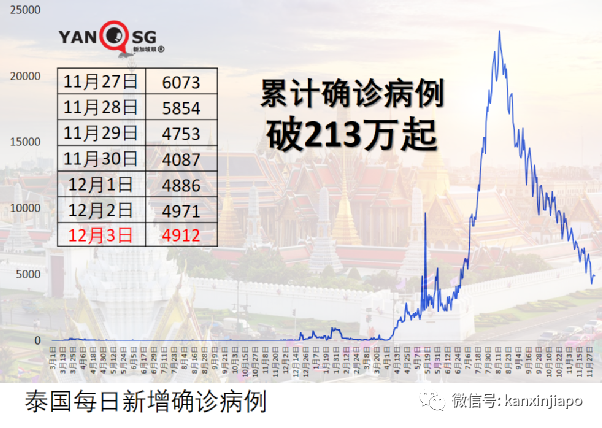 经新加坡入境！马来西亚出现首例境外输入奥密克戎病例