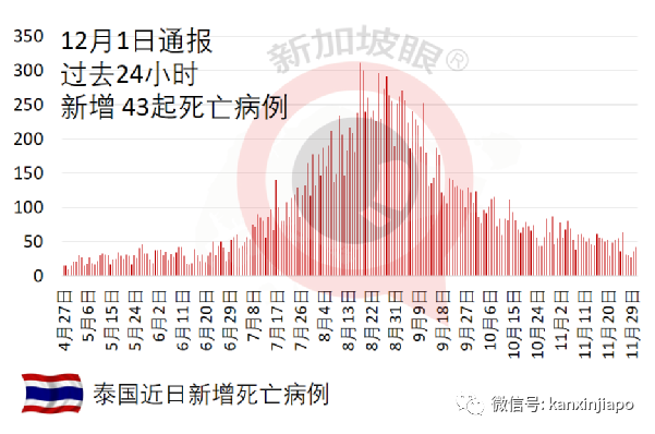 迎战新毒株：莫德纳表示现有疫苗很“吃力”；辉瑞自信“我们的口服药没问题”