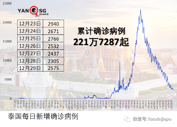 儿童不打疫苗，感染奥密克戎住院率上升；新加坡小学生踊跃预约接种