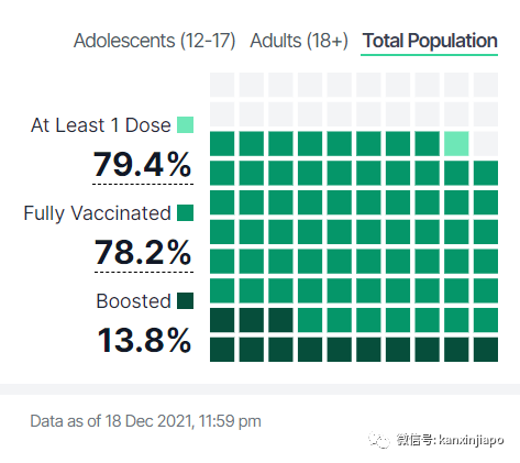 馬國又增2名奧密克戎感染者!其中一人從新加坡轉機