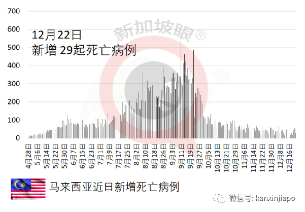 马来西亚水灾救援工作引民众不满，首相视察现场被说作秀