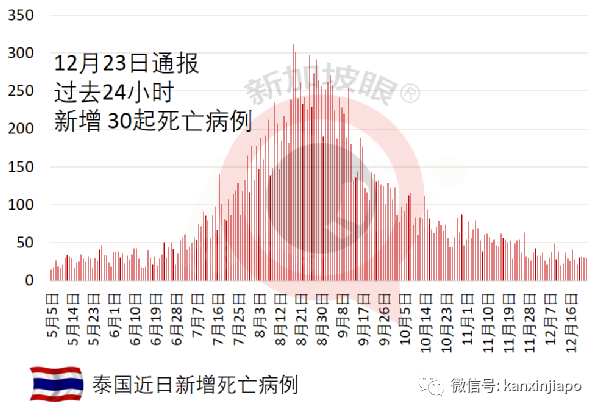 马来西亚水灾救援工作引民众不满，首相视察现场被说作秀
