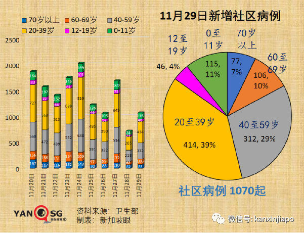 今增1324 | 飞中国3航班遭停飞；新毒株早晚要进入社区，新加坡会进一步收紧吗？