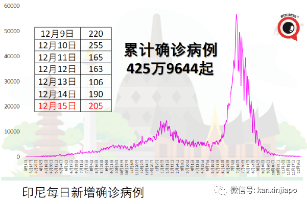 意大利禁止新加坡游客入境；马国须接种加强针才算完全接种
