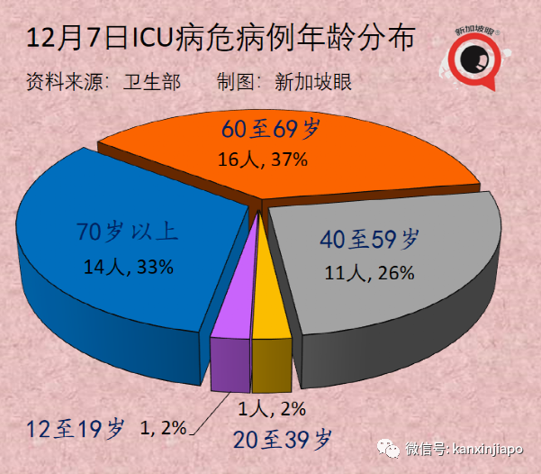 今增 709 | 最新！奥密克戎毒株又变异了？竟能躲过核酸检测！