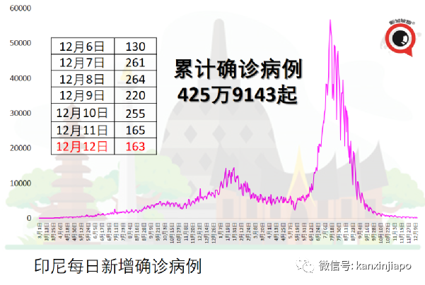 南非总统确诊冠病；美国死亡病例竟已超一州人口？