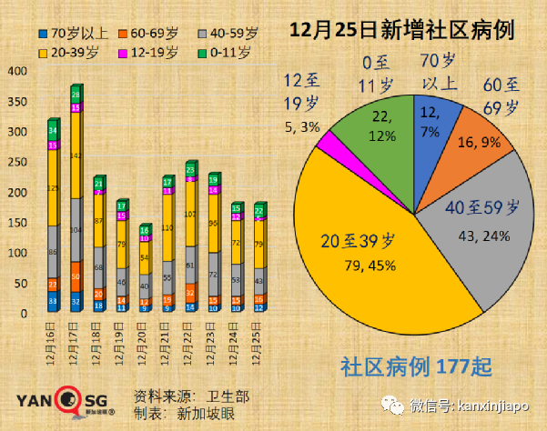 新加坡酒吧爆發奧密克戎感染群,美國入境10天後飛速傳4代,同事→酒吧→同屋
