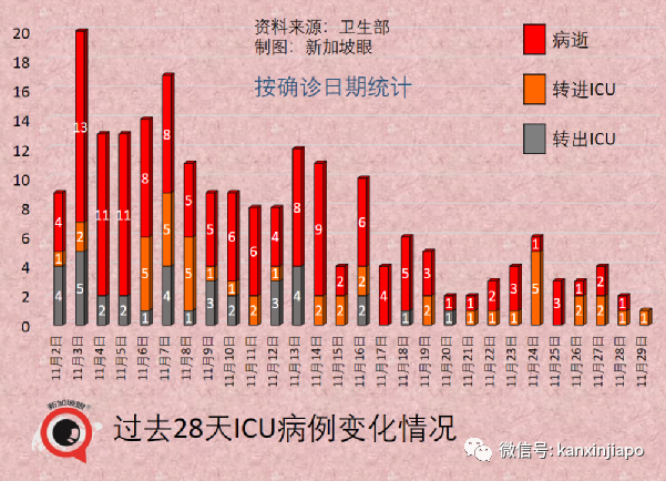 今增1324 | 飞中国3航班遭停飞；新毒株早晚要进入社区，新加坡会进一步收紧吗？