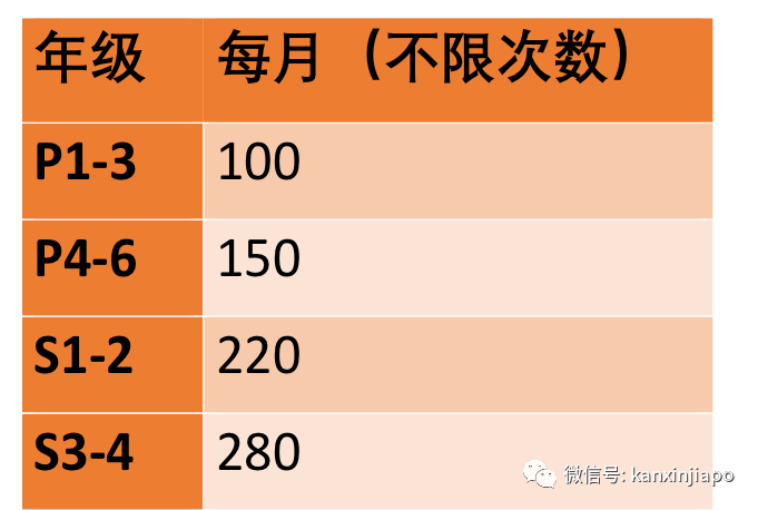 2022年新一輪教育改革,你和你的孩子准備好了麽?