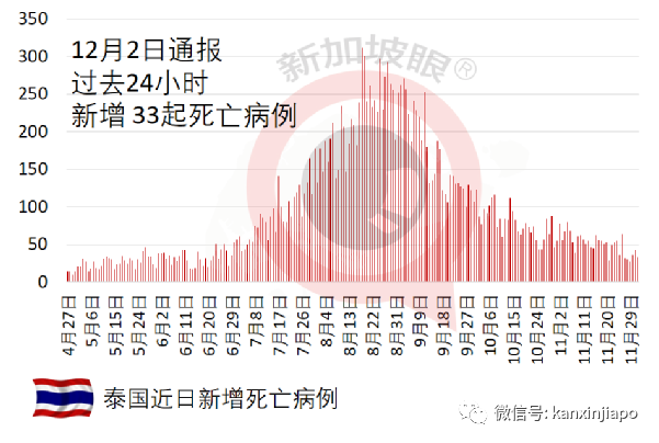 严防新毒株！印尼4天内两次延长入境隔离时间；韩国出现5起奥株病例