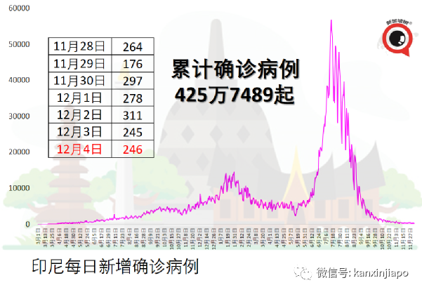 受新毒株影响，IMF或调低全球经济增长预期；马国前部长因冠病去世
