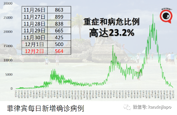 经新加坡入境！马来西亚出现首例境外输入奥密克戎病例