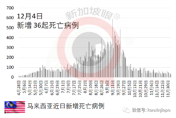 受新毒株影响，IMF或调低全球经济增长预期；马国前部长因冠病去世