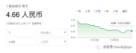今增682 | 冠病特效药有了！中国批准首个自研药物；新币对人民币汇率跌至新低