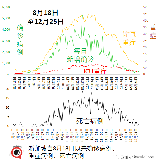 新加坡酒吧爆發奧密克戎感染群,美國入境10天後飛速傳4代,同事→酒吧→同屋