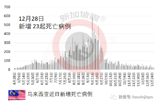 儿童不打疫苗，感染奥密克戎住院率上升；新加坡小学生踊跃预约接种