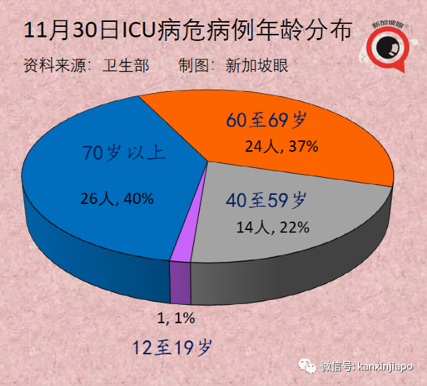 今增1324 | 飞中国3航班遭停飞；新毒株早晚要进入社区，新加坡会进一步收紧吗？