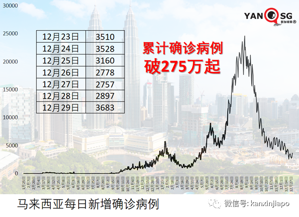 儿童不打疫苗,感染奥密克戎住院率上升;新加坡小学生踊跃预约接种