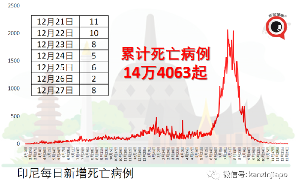 全世界已有超過540萬人死于冠病;無症狀感染者隔離期減至5天