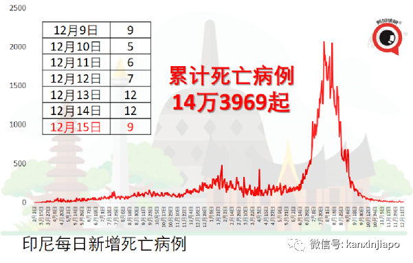 意大利禁止新加坡游客入境；马国须接种加强针才算完全接种