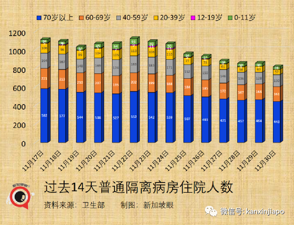 今增1324 | 飞中国3航班遭停飞；新毒株早晚要进入社区，新加坡会进一步收紧吗？