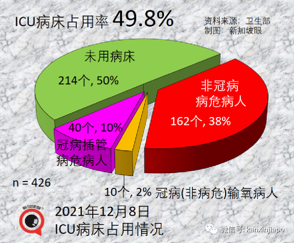 今增682 | 冠病特效药有了！中国批准首个自研药物；新币对人民币汇率跌至新低