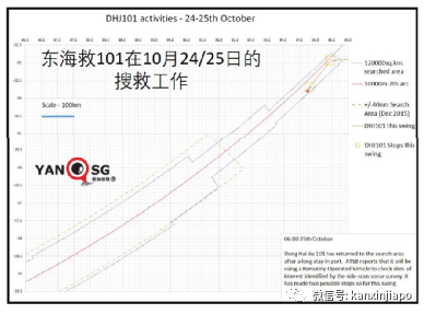 失踪多年的马航MH370终于找到了？！