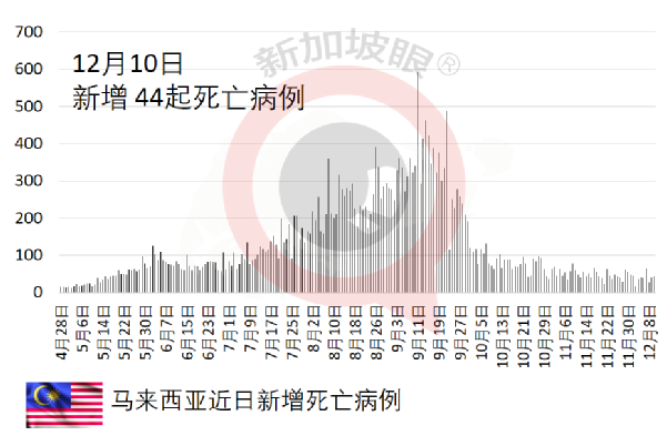 最新研究:疫苗加强针对奥密克戎的防护力高达75%