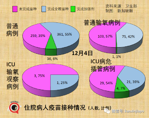 首例中国男子确诊新毒株，竟是二次感染；卫生部确认新毒株传播力更强，但现有疫苗仍适用