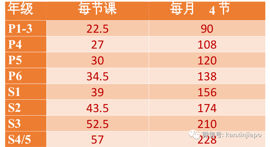 2022年新一輪教育改革,你和你的孩子准備好了麽?