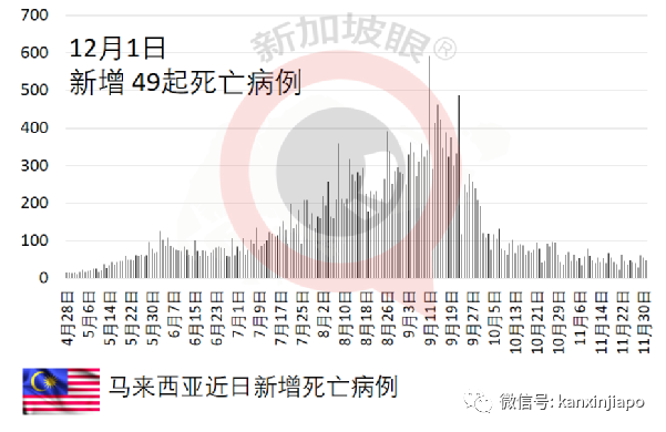 严防新毒株！印尼4天内两次延长入境隔离时间；韩国出现5起奥株病例