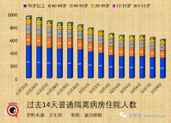 今增682 | 冠病特效药有了！中国批准首个自研药物；新币对人民币汇率跌至新低