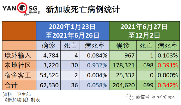今增766 | 冠病康复后，免疫力会更强吗？专家说你可能想错了