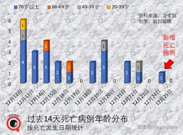 新加坡酒吧爆發奧密克戎感染群,美國入境10天後飛速傳4代,同事→酒吧→同屋